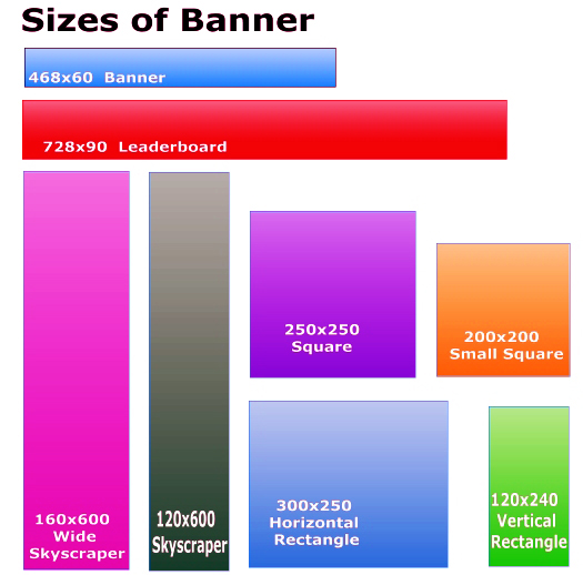 Banner Ad Size