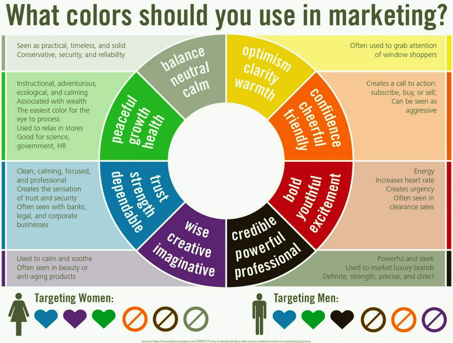 Psychology of Color in Advertising