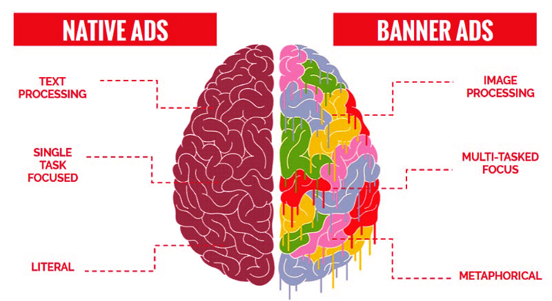 how do banner ads work